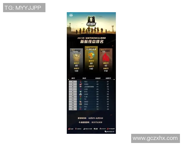 和平精英最新力量排名揭晓V5战队表现惊艳创新高引发热议